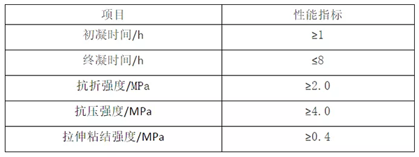 輕質抹灰石膏、底層抹灰石膏、面層抹灰石膏有何區別？